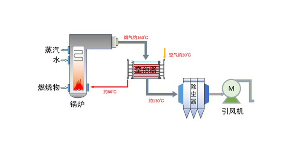 氟塑料换热器空气预热器